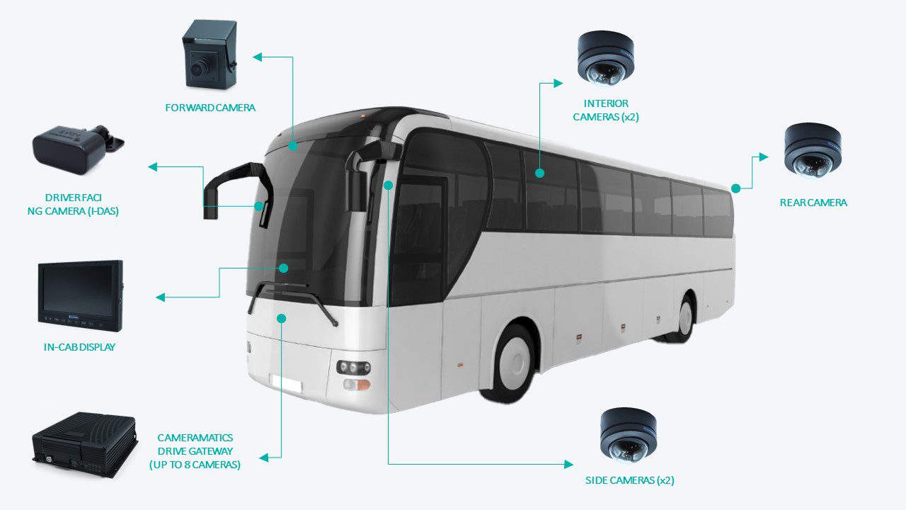Complete Care Telematics - AI Cameras for Bus Photo